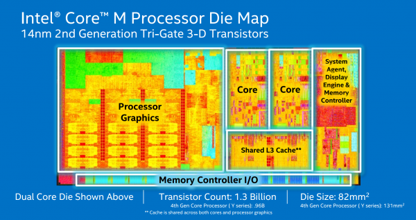 Intel Core M