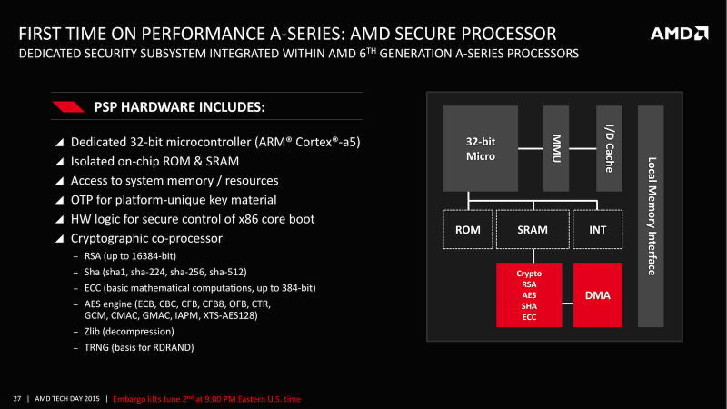 В чипах Carrizo установлен одноядерный ARM Cortex-A5