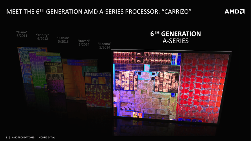 AMD Carrizo —это шестоепоколение мобильных APU AMD